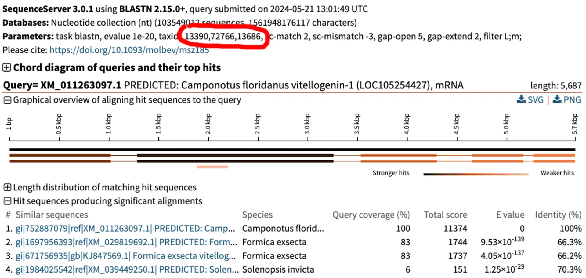 When we run the BLAST, the output summary includes the taxonomic restrictions that we put in place.