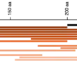 BLAST hit sequences (shades of red) aligning to the query sequence (black). Darker color means stronger similarity (i.e., E-value).